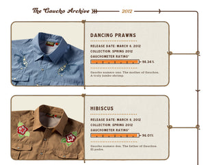 The Gaucho Archive, 2012. Dancing Prawns. Release date: March 8, 2012. Collection: Spring 2012. Gauchometer Rating: 98.34 percent. Gaucho numero uno. The mother of Gauchos. A truly jumbo shrimp. Hibiscus. Release date: March 8, 2012. Collection: Spring 2012. Gauchometer Rating: 96.01 percent. Gaucho numero dos. The father of Gauchos. El padre.
