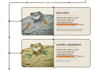 The Gaucho Archive image panel for 2013.