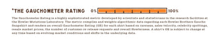 The Gauchometer Rating. Scale from 0 percent to 100 percent. The Gauchometer Rating is a highly sophisticated metric developed by scientists and statisticians in the research facilities at the Howler Mutations Laboratory. The metric compiles and weights algorithmic data regarding each Howler Brothers Gaucho Snapshirt and renders an overall Gauchometer Rating, or GR, for each shirt based on rareness, sales velocity, celebrity spottings, resale market prices, the number of customer re-release requests and overall Howlerness. A shirt’s GR is subject to change at any time based on evolving market conditions and shifts in the underlying data.